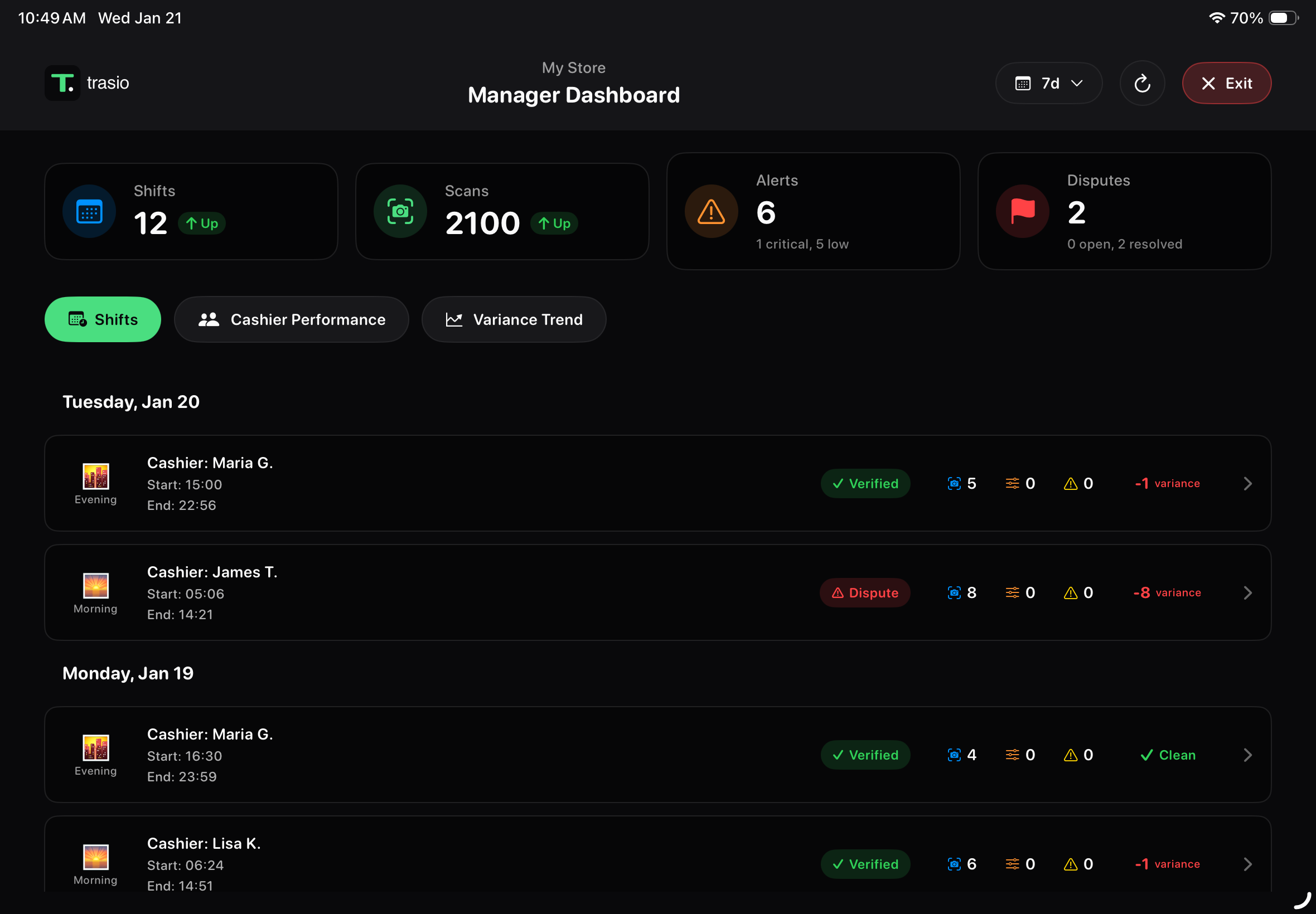 Trasio Dashboard showing shift counts and variance tracking
