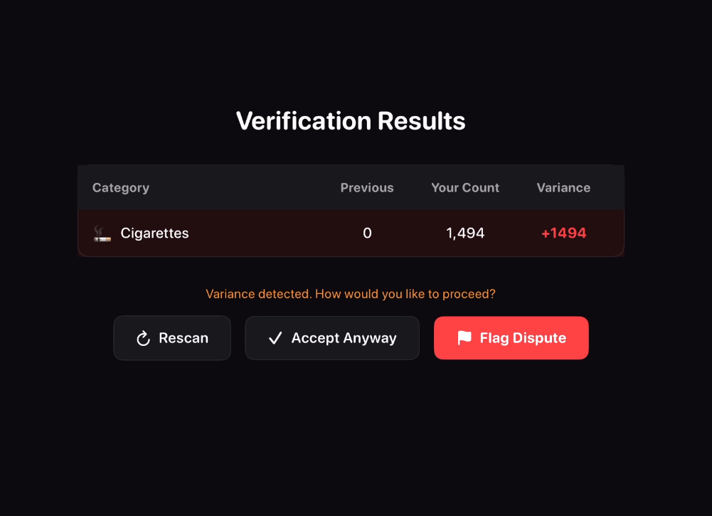 Trasio ShiftClose verification results showing a variance flagged with Rescan, Accept Anyway, and Flag Dispute options